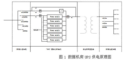 醫(yī)院UPS電源解決方案1.jpg